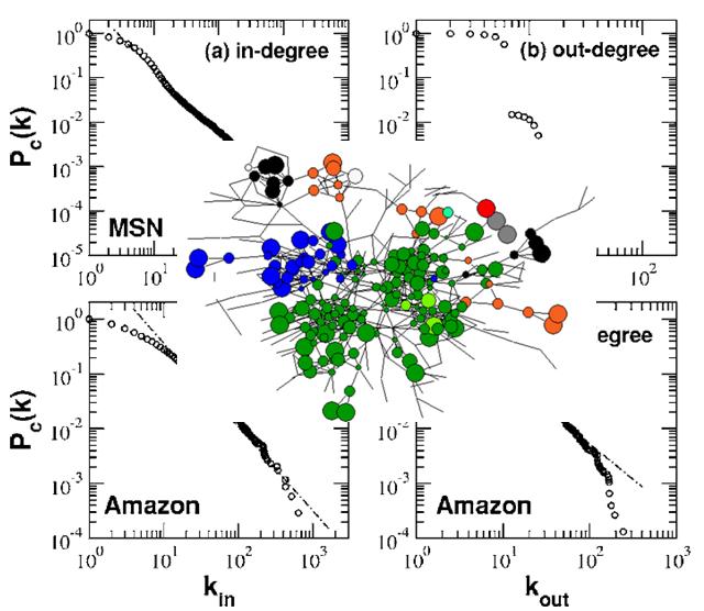 intro networks